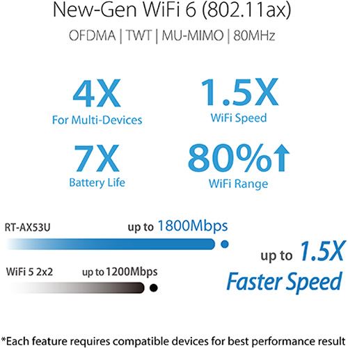 Router Asus RT-AX1800U Wi-Fi 6 Online